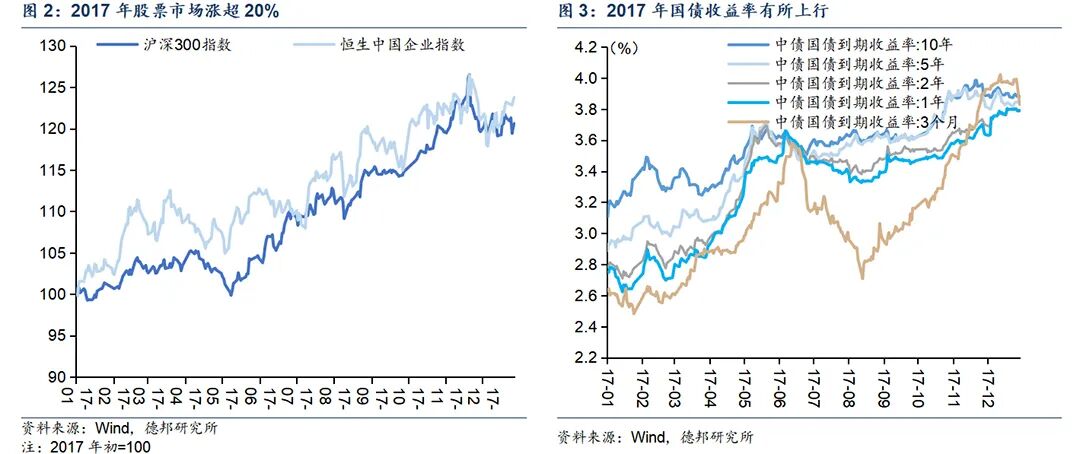 中国资产再定价_人民币升值_外汇市场特点