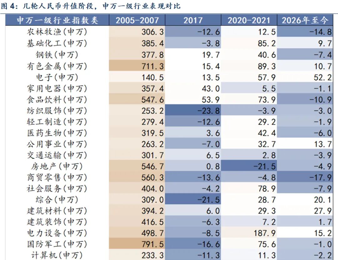 外汇市场特点_中国资产再定价_人民币升值