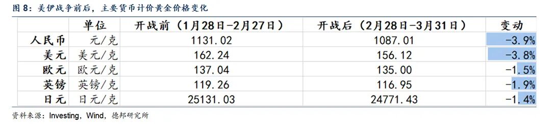 外汇市场特点_中国资产再定价_人民币升值