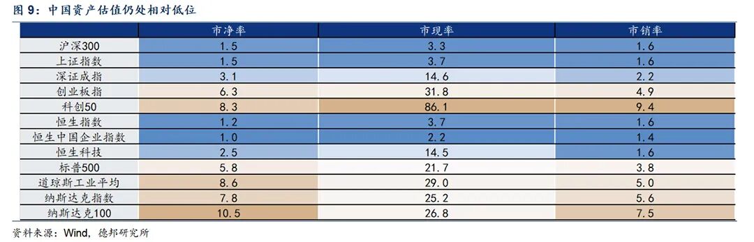 中国资产再定价_外汇市场特点_人民币升值