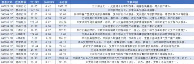 国际原油市场布伦特原油期货价格分析_西德克萨斯轻质原油期货价格走势解读_原油涨价利好板块