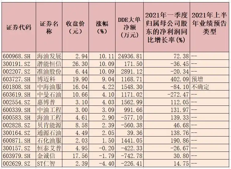 采掘服务板块表现强势_国际油价持续走高_原油涨价利好板块