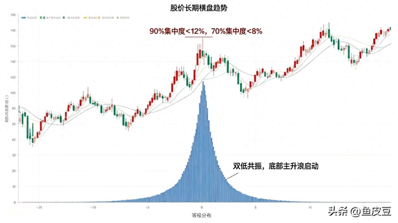 股票筹码峰收益率95%_筹码集中度70%_筹码集中度90%