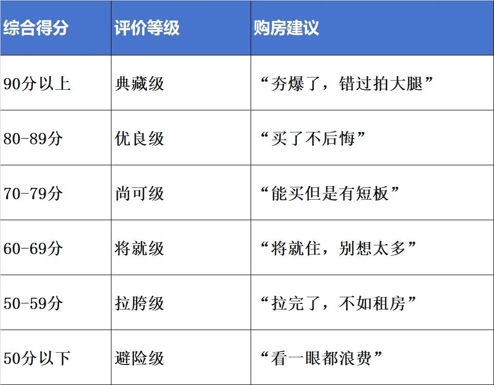 北京楼市核心区域供应转变_北京禧福汇小区二手房售价_好房子产品主导