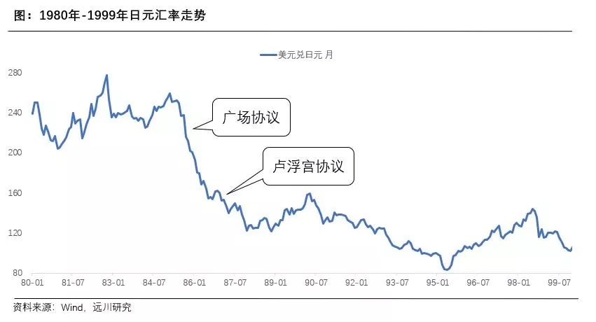 外汇额度 价格双轨制_人民币汇率制度分析_管涛汇率研究方法