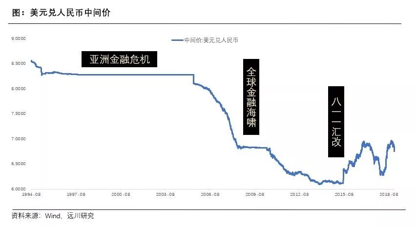 管涛汇率研究方法_人民币汇率制度分析_外汇额度 价格双轨制