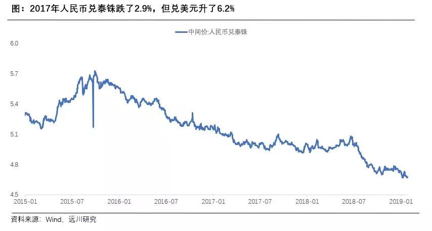外汇额度 价格双轨制_管涛汇率研究方法_人民币汇率制度分析