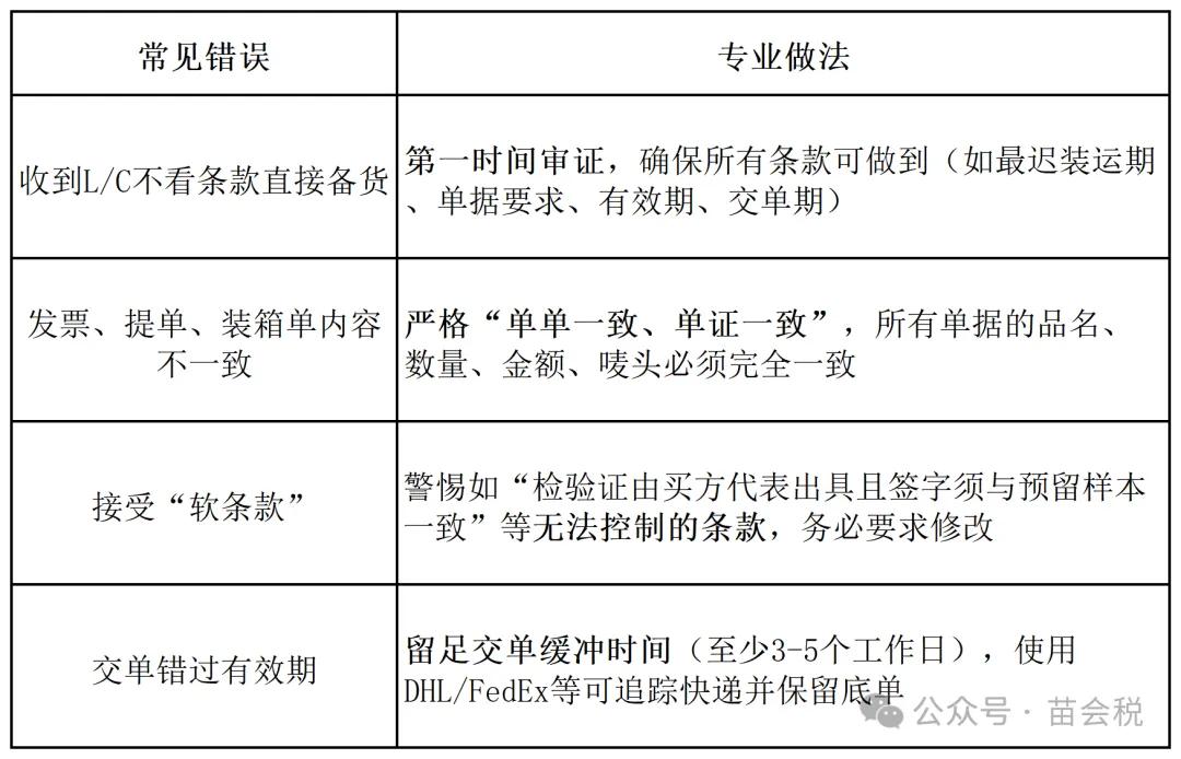 三方贸易 外汇_国际贸易结算_信用证操作细节