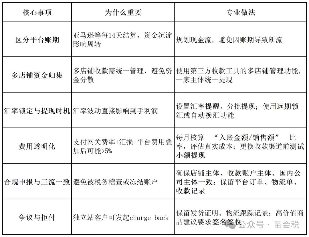 国际贸易结算_三方贸易 外汇_信用证操作细节