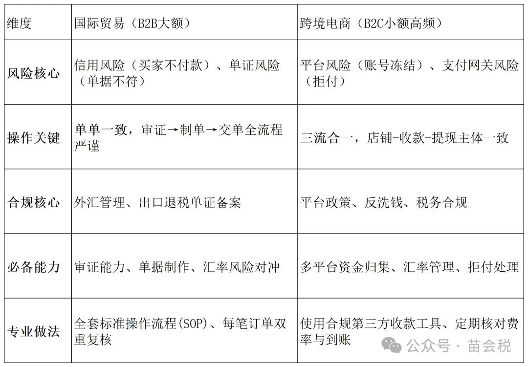 国际贸易结算_信用证操作细节_三方贸易 外汇
