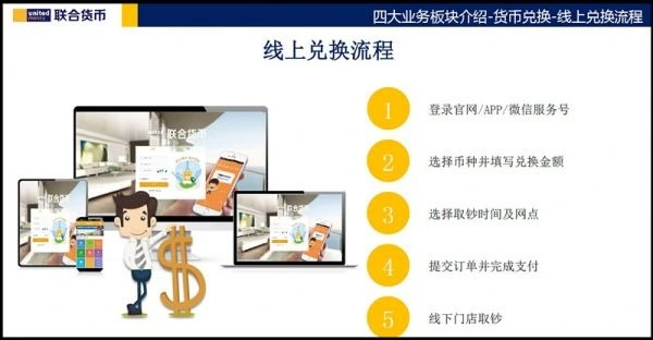 在线外币兑换服务_货币兑换公司_巴黎外汇市场公司