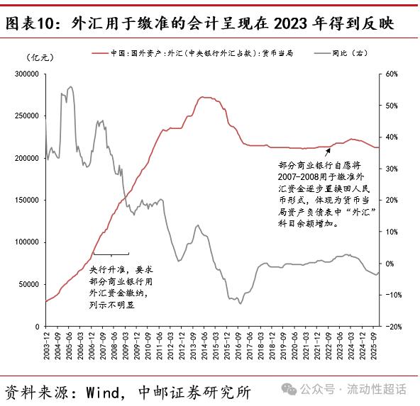 央行调降外汇准备金率_银行外汇头寸管理_下列关于外汇风险头寸说法正确