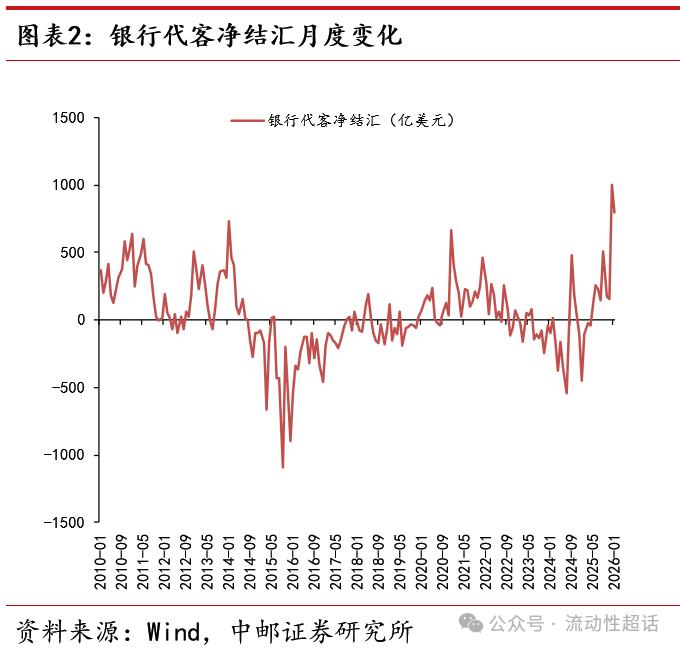 银行外汇头寸管理_下列关于外汇风险头寸说法正确_央行调降外汇准备金率