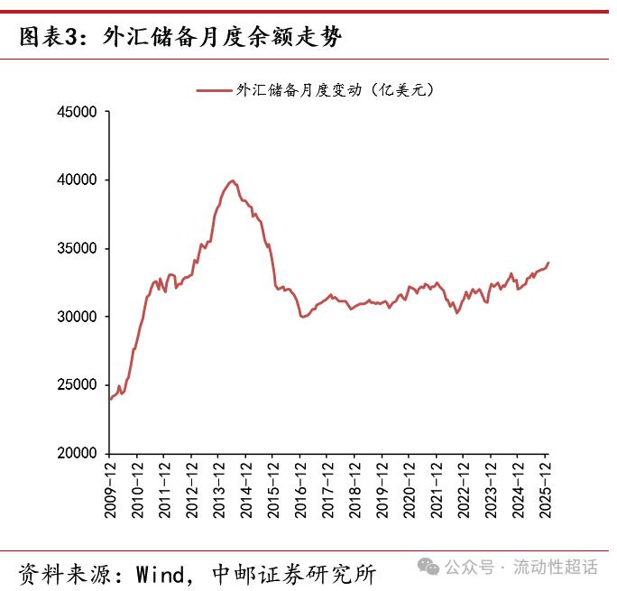 银行外汇头寸管理_央行调降外汇准备金率_下列关于外汇风险头寸说法正确