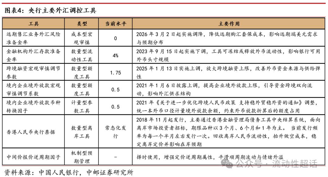 银行外汇头寸管理_下列关于外汇风险头寸说法正确_央行调降外汇准备金率