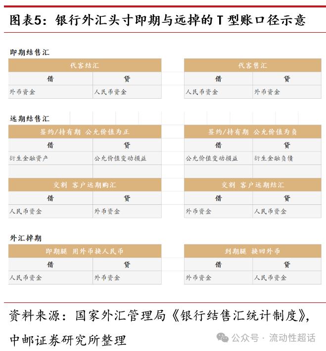 银行外汇头寸管理_下列关于外汇风险头寸说法正确_央行调降外汇准备金率