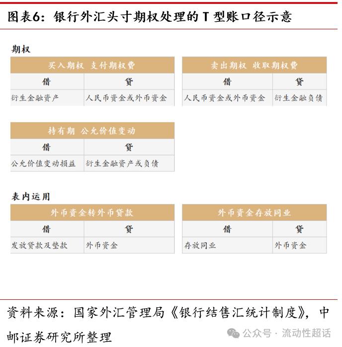 央行调降外汇准备金率_下列关于外汇风险头寸说法正确_银行外汇头寸管理