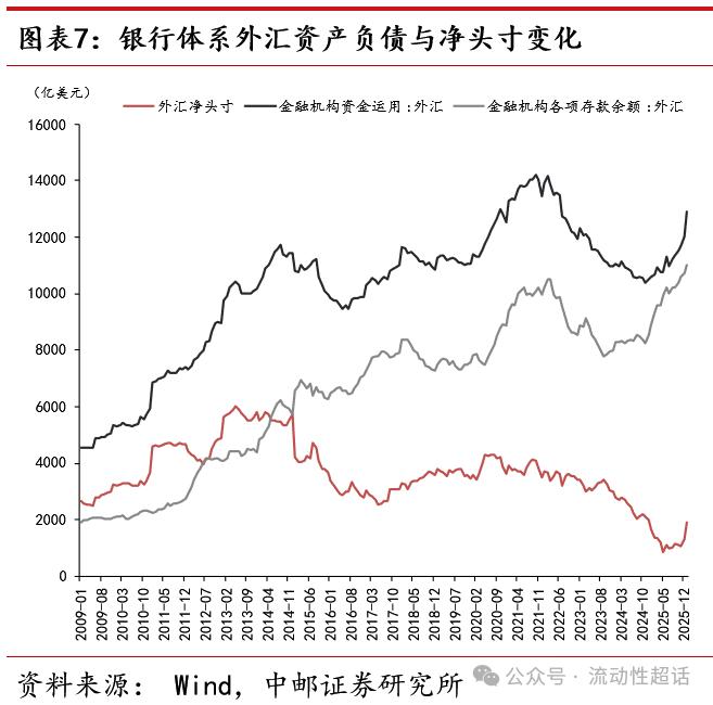 下列关于外汇风险头寸说法正确_央行调降外汇准备金率_银行外汇头寸管理