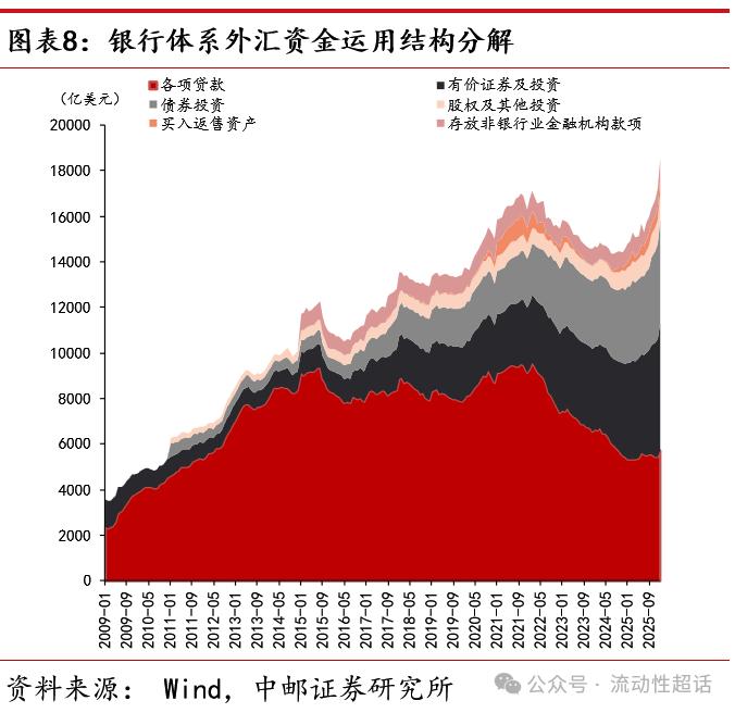 银行外汇头寸管理_下列关于外汇风险头寸说法正确_央行调降外汇准备金率