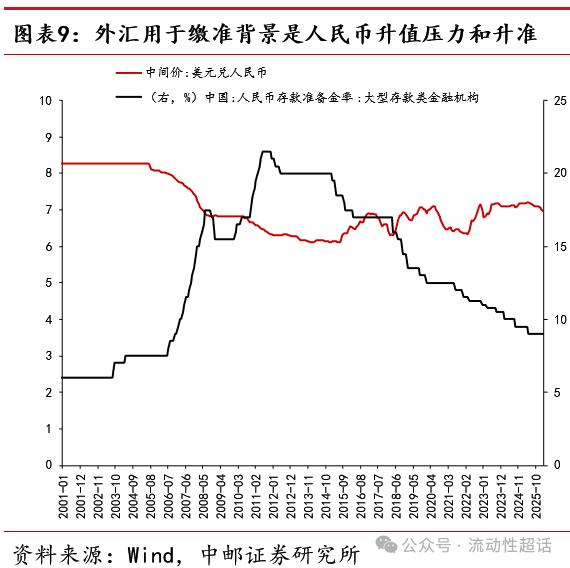 央行调降外汇准备金率_银行外汇头寸管理_下列关于外汇风险头寸说法正确