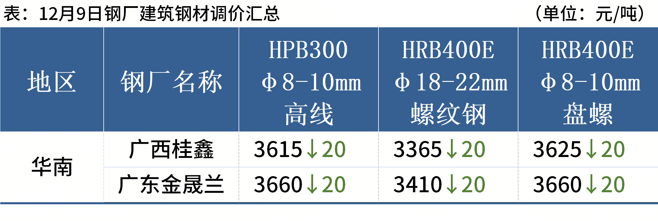 钢材现货期货价格汇总_螺纹钢 期货_国内钢材价格行情