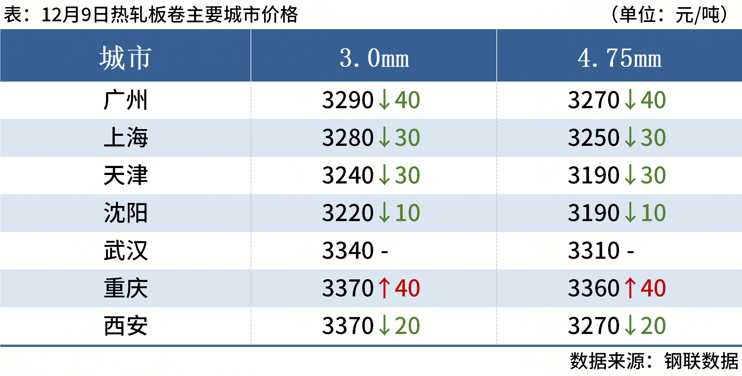 国内钢材价格行情_钢材现货期货价格汇总_螺纹钢 期货
