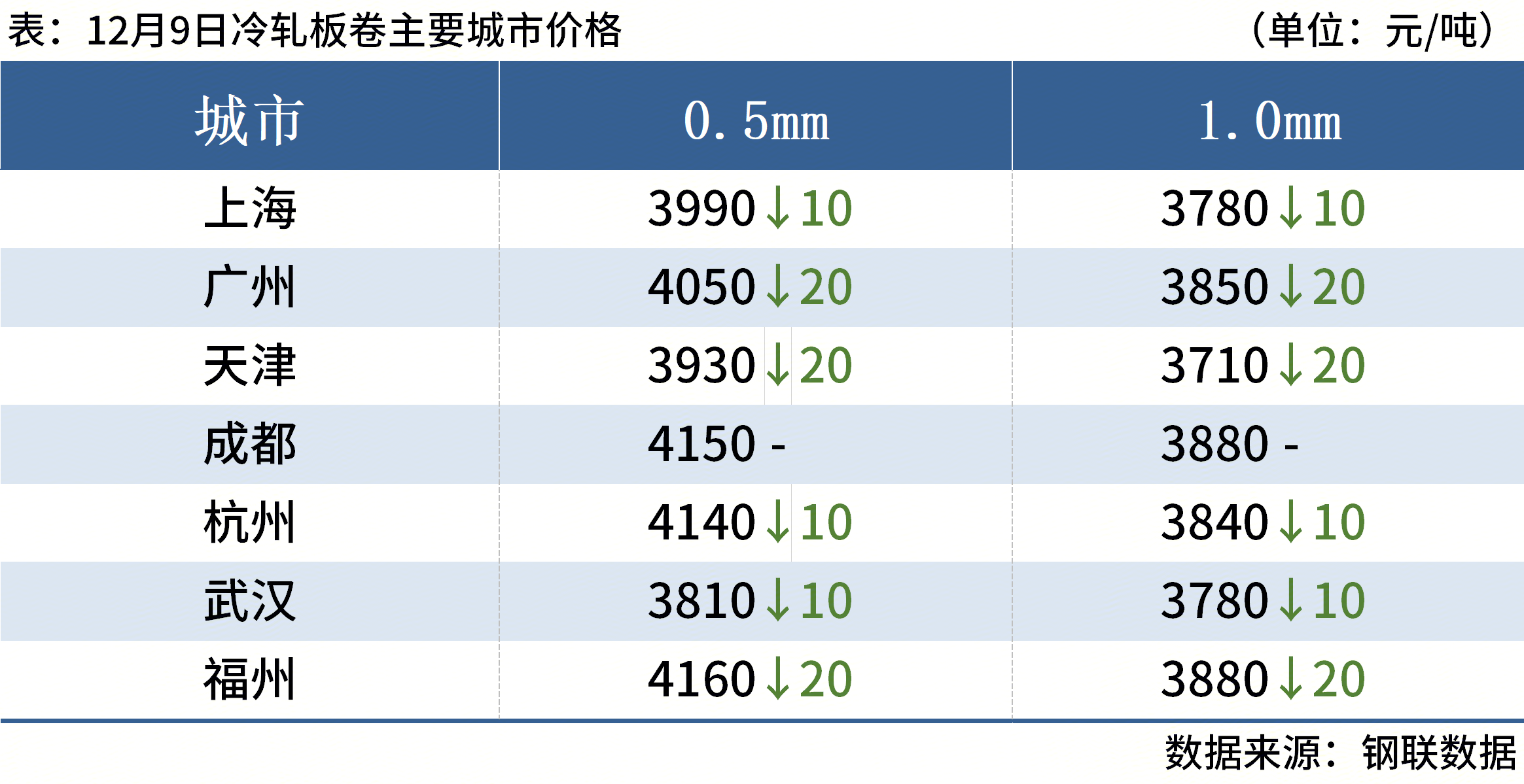 螺纹钢 期货_钢材现货期货价格汇总_国内钢材价格行情