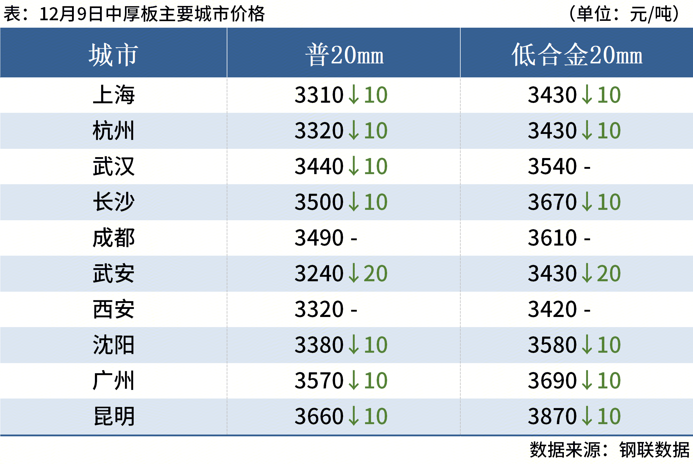 螺纹钢 期货_国内钢材价格行情_钢材现货期货价格汇总