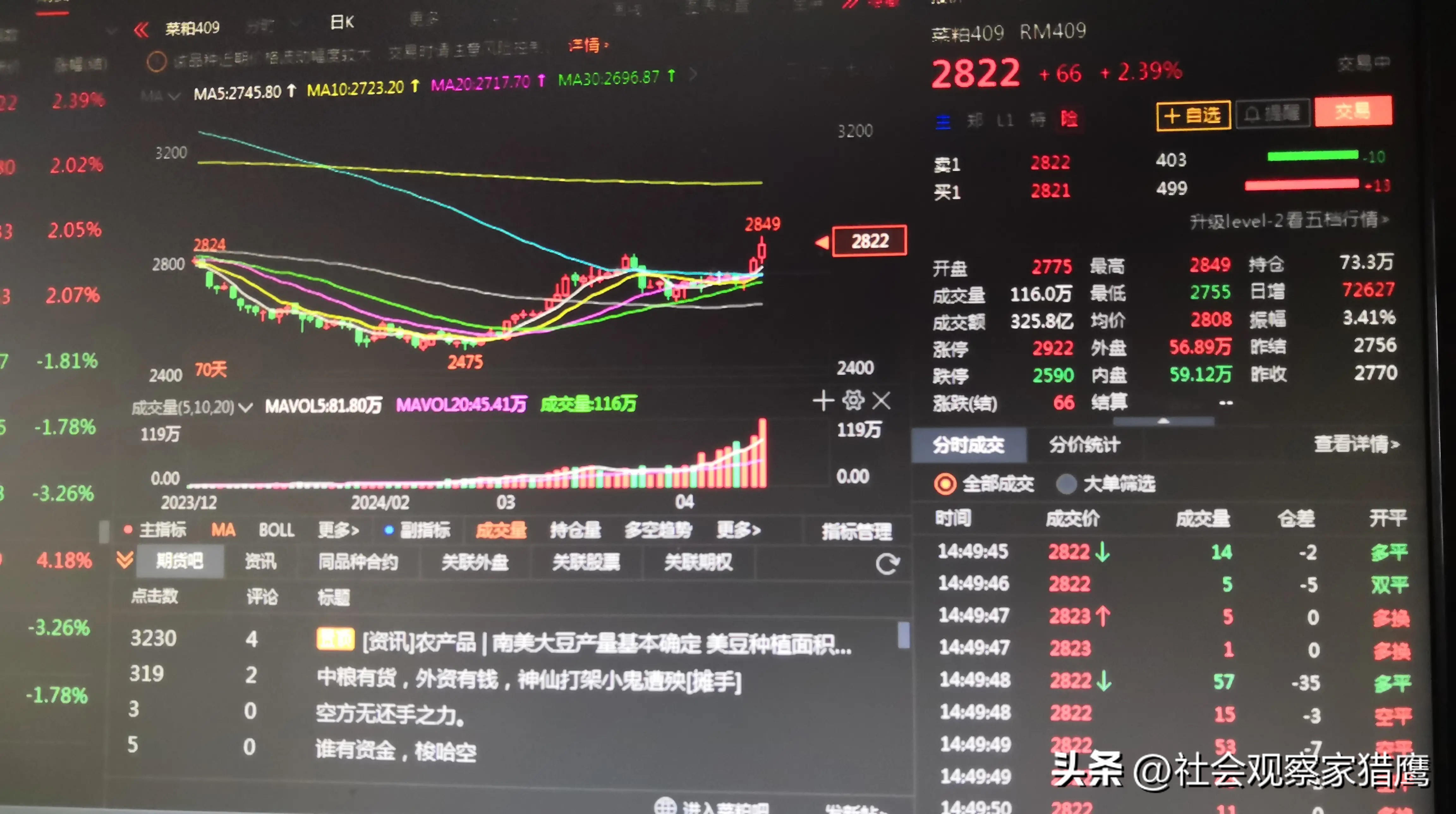 期货做多还是做空更好_菜粕期货主力合约分析_菜粕期货做空时机