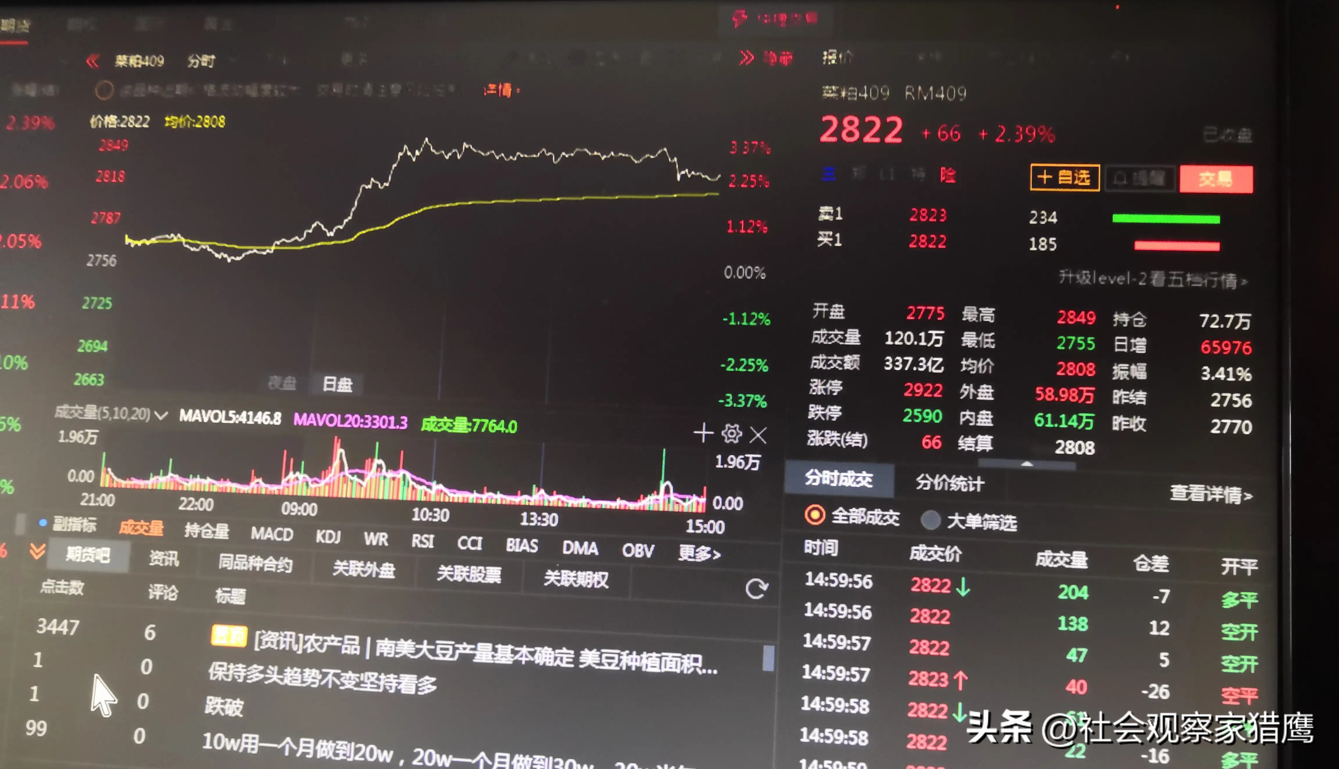 期货做多还是做空更好_菜粕期货做空时机_菜粕期货主力合约分析