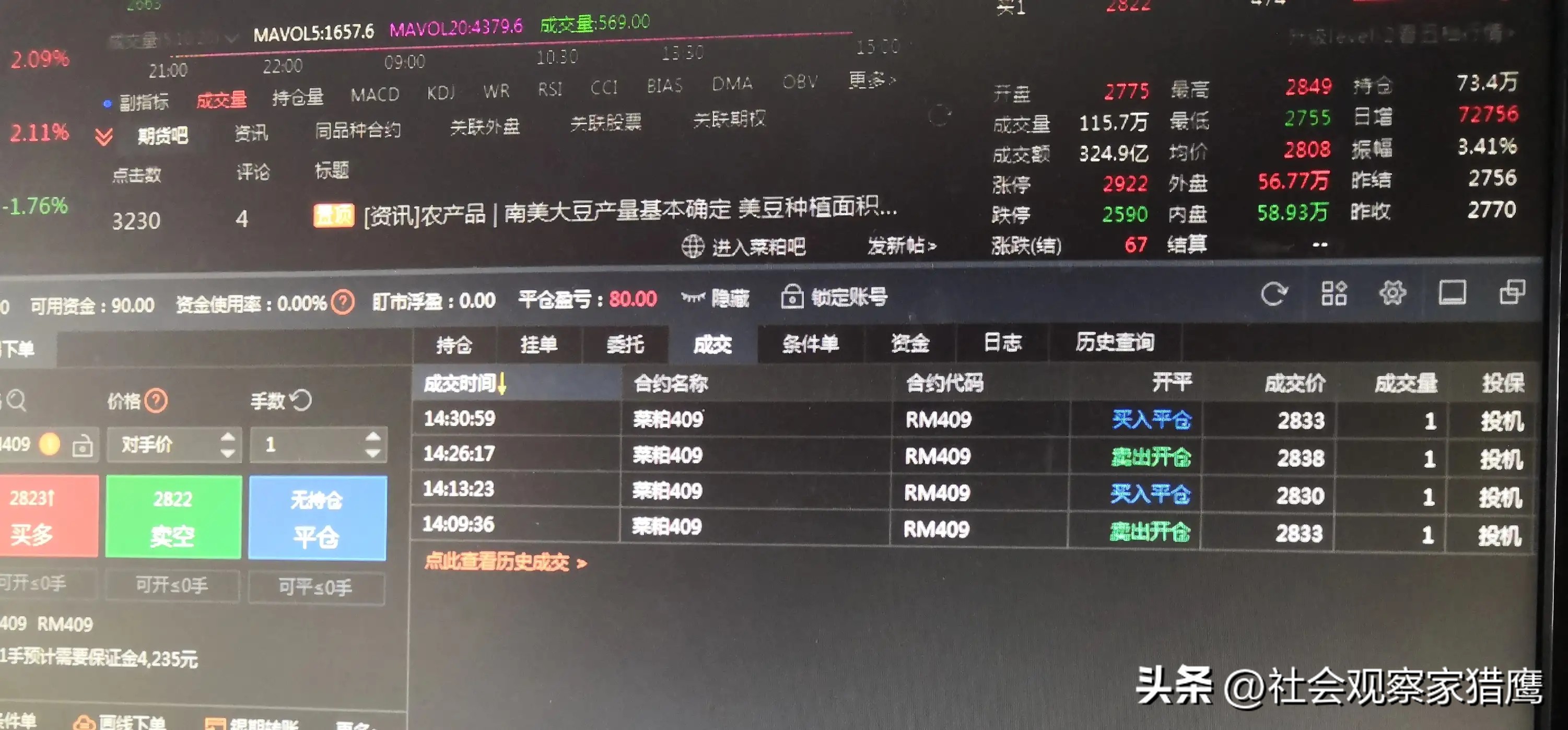 菜粕期货做空时机_期货做多还是做空更好_菜粕期货主力合约分析