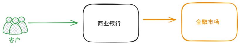 积存金做市商角色_银行头寸受什么影响_积存金交易银行区别