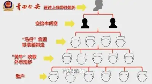 外汇黑市交易_非法买卖外汇_外汇牌价欧元对人民币