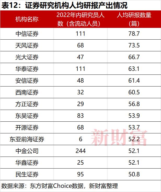 机构投资者资产配置策略_机构调研行业趋势_证券妈妈叫吃饭研报
