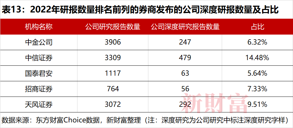 证券妈妈叫吃饭研报_机构调研行业趋势_机构投资者资产配置策略