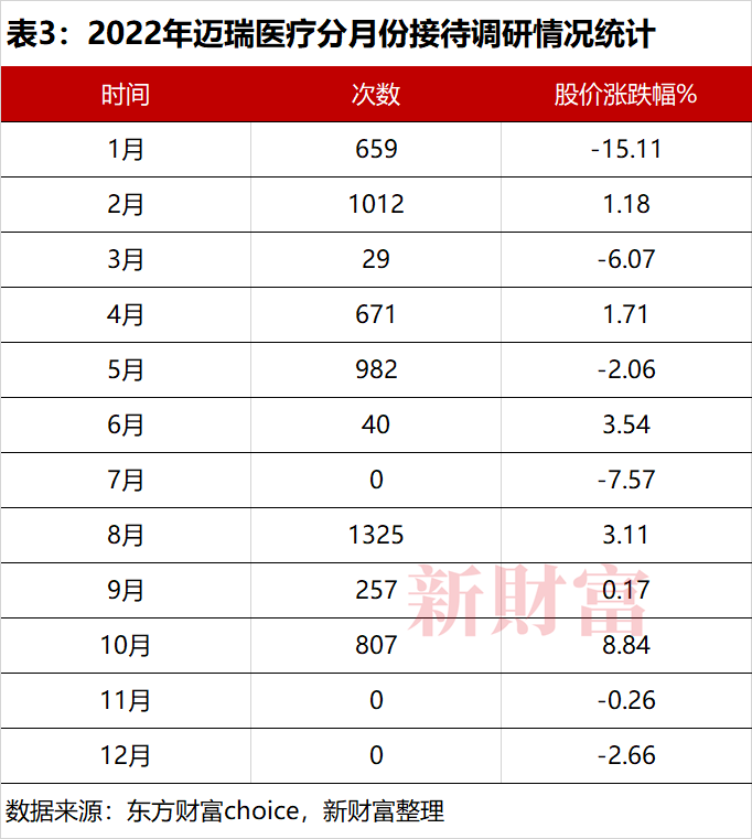 机构调研行业趋势_证券妈妈叫吃饭研报_机构投资者资产配置策略