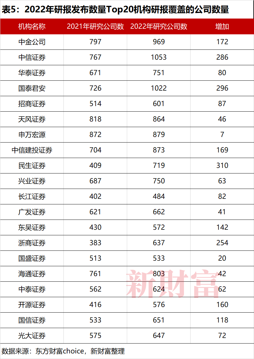 机构调研行业趋势_证券妈妈叫吃饭研报_机构投资者资产配置策略