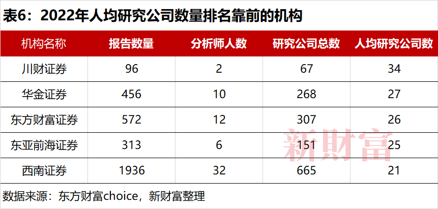 机构投资者资产配置策略_证券妈妈叫吃饭研报_机构调研行业趋势