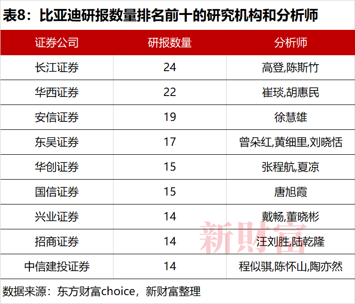 证券妈妈叫吃饭研报_机构调研行业趋势_机构投资者资产配置策略