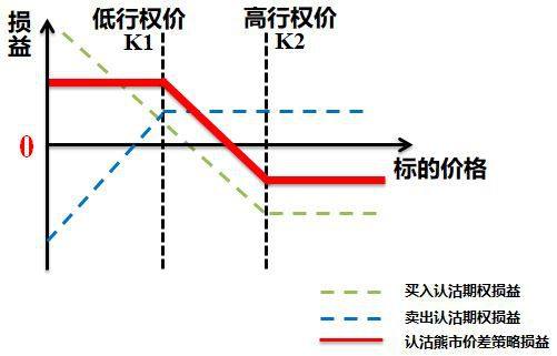 期权跨式策略盈利思路_卖出开仓期权交易技巧_三级投资者期权交易策略