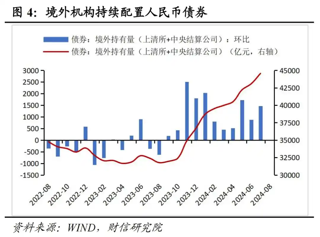 汇兑收益是外储增加主因_2024年8月外汇储备数据点评_人民币 外汇储备