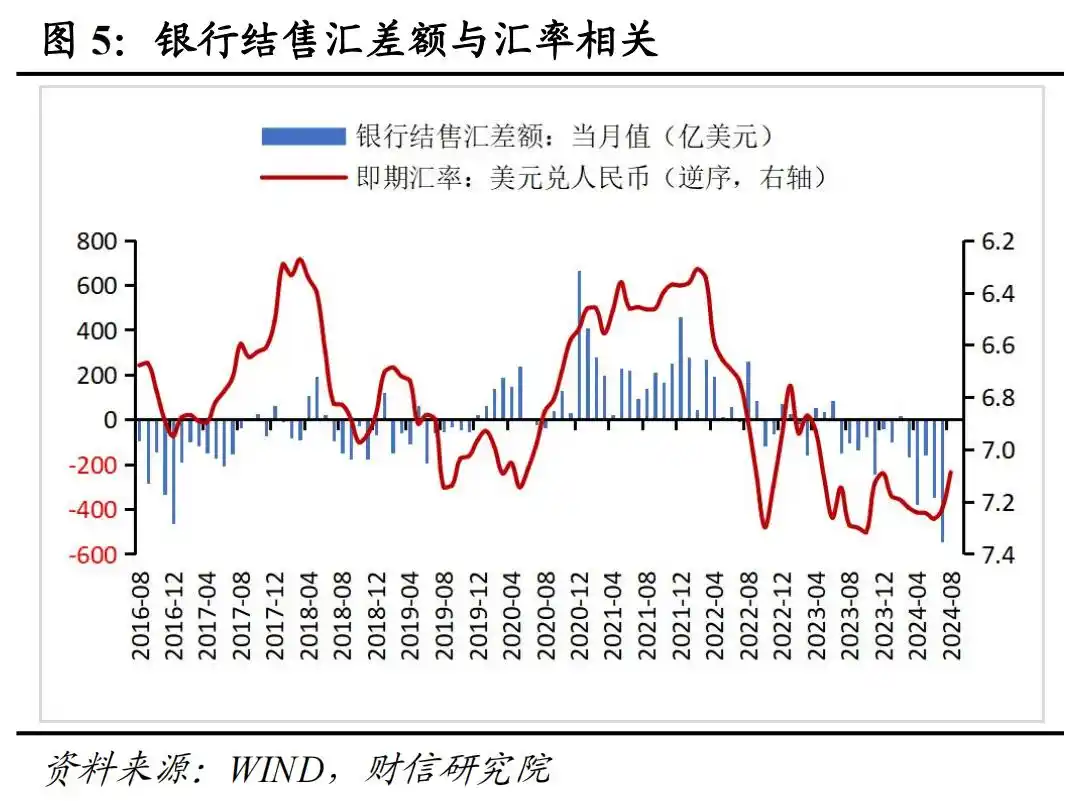 2024年8月外汇储备数据点评_人民币 外汇储备_汇兑收益是外储增加主因