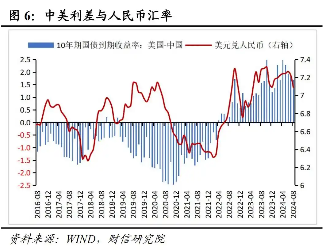 人民币 外汇储备_汇兑收益是外储增加主因_2024年8月外汇储备数据点评