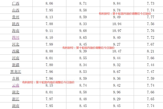 国际原油资讯_今日油价分析和国内油价调整最新消息_5月29日国内油价或将下调40元/吨