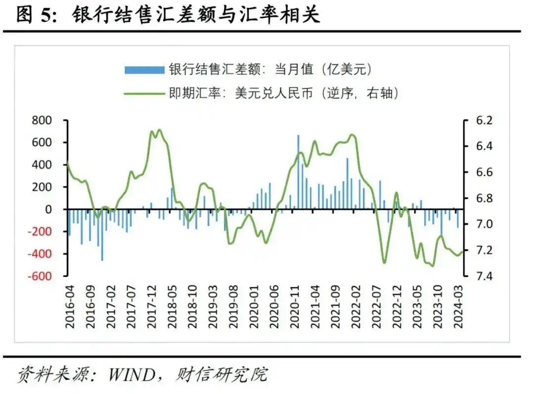 汇兑损失是外储下降主因_2024年4月外汇储备数据点评_人民币 外汇储备