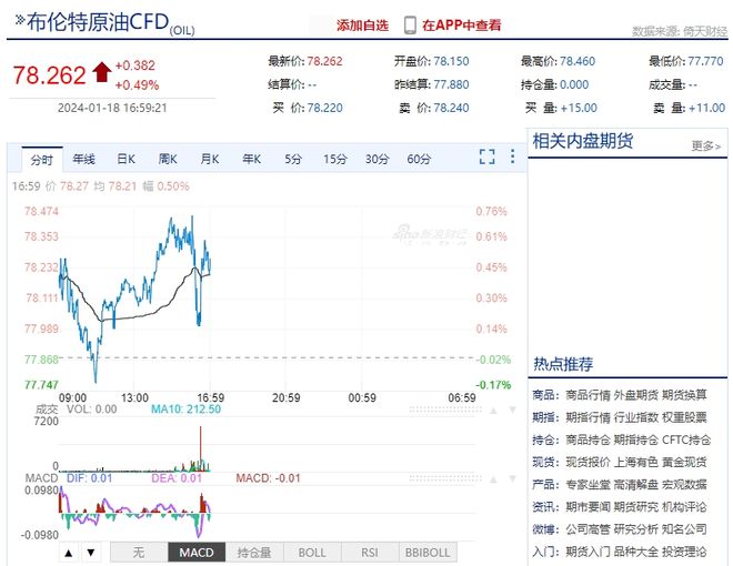 英国通胀数据影响_国际原油资讯_原油地缘政治局势
