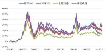 股票深a沪a什么意思_沪深A股是什么意思_什么是A股深市和沪市区别