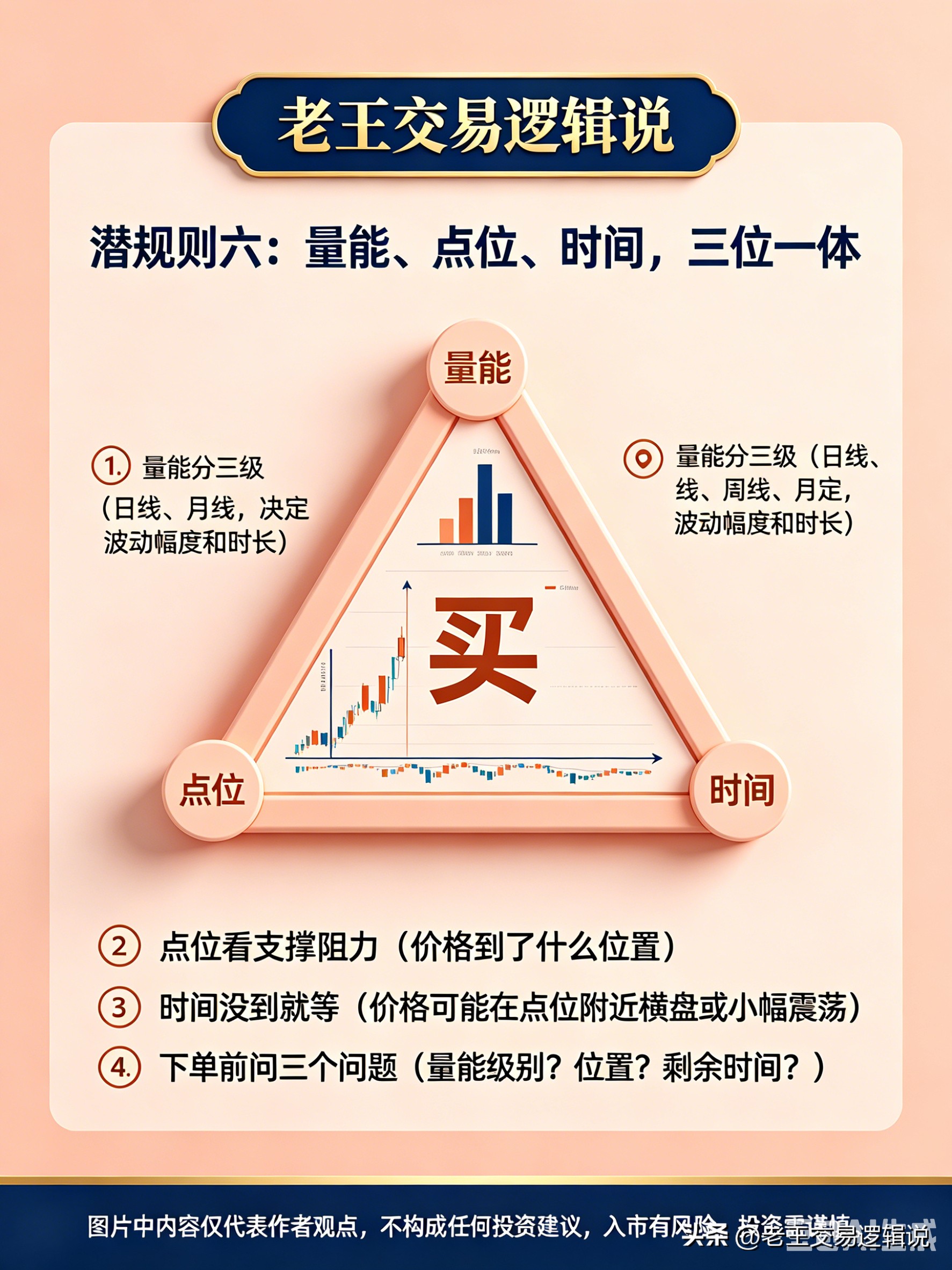 期货下单时间_期货交易心得_老期货沉淀十几年的7条生存底线
