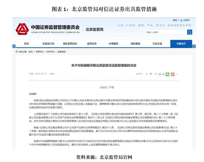 信达证券内控缺陷问题_信达证券历任_信达证券总经理被证监会约谈