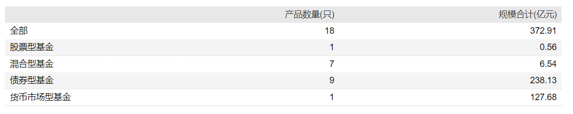 东兴证券董事长魏庆华_牛南洁 东兴基金 管理规模增长